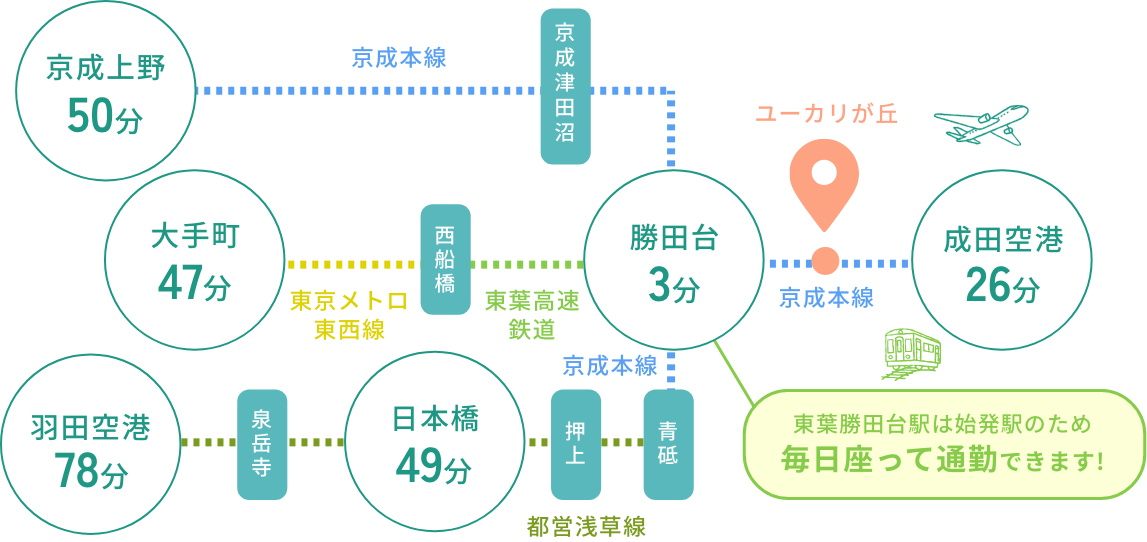 通勤map