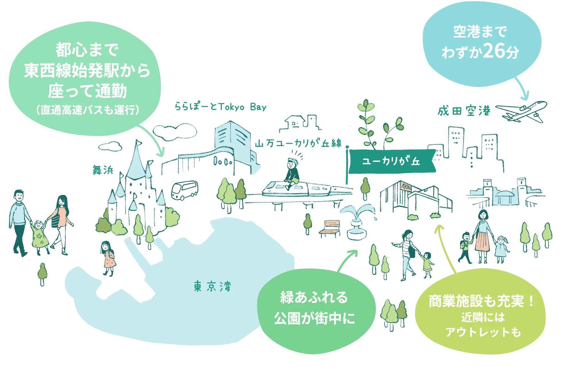 ユーカリが丘map