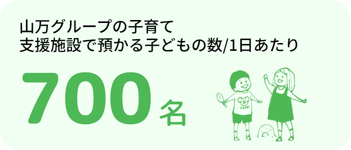 山万グループの子育て 支援施設で預かる子どもの数/1日あたり700名