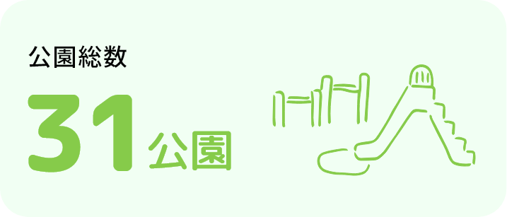 公園総数31公園