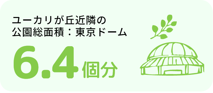 ユーカリが丘近隣の 公園総面積：東京ドーム6.4個分