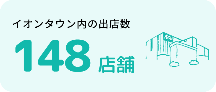 イオンタウン内の出店数148店舗