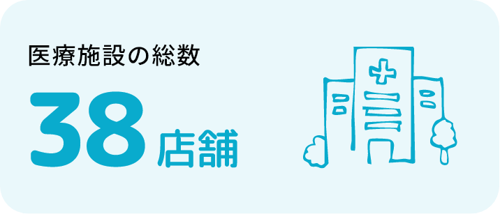 医療施設の総数38店舗