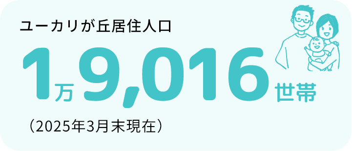 ユーカリが丘居住人口1万9,016世帯