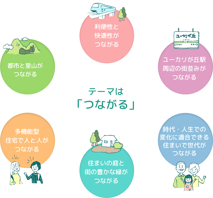 テーマは「つながる」